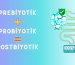 prebiyotik+postbiyotik+probiyotik